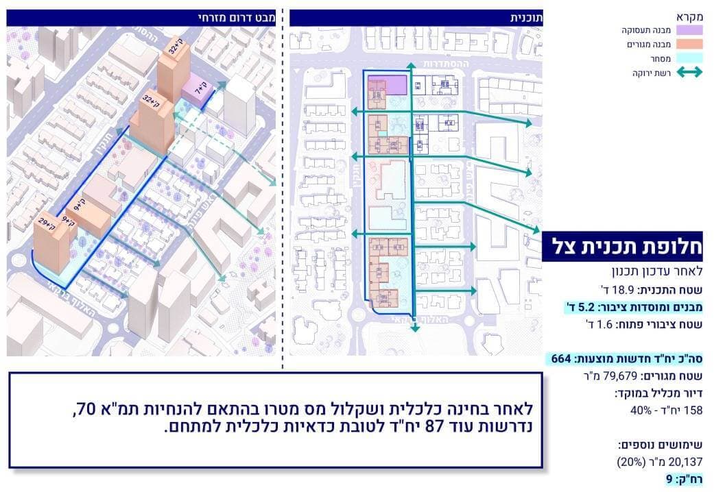 מתחם חנקין, - חולון